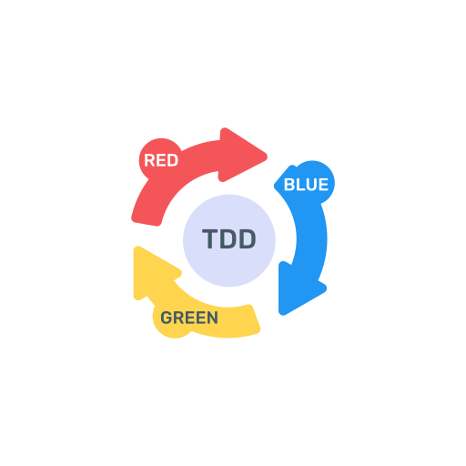 Agile: What is Test Driven Development (TDD)
